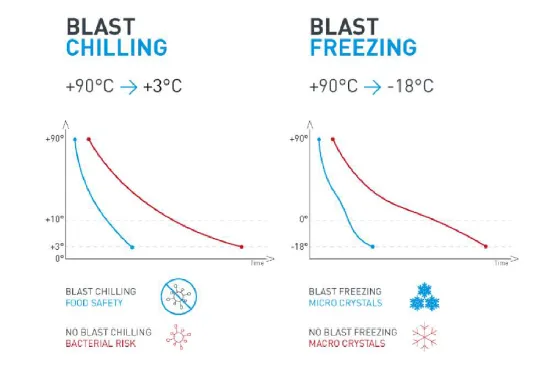 blast-chiller-temp